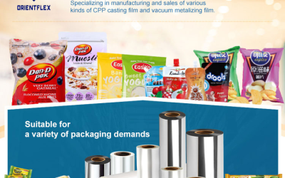 Features And Application of PET Metallized film